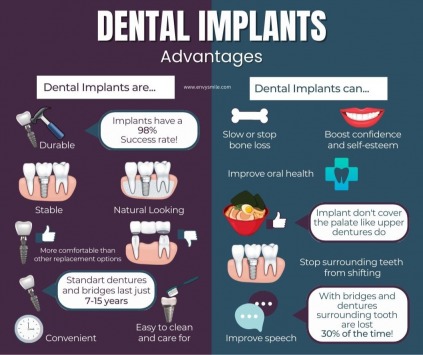 Envy Smile Dental Spa offers a discount