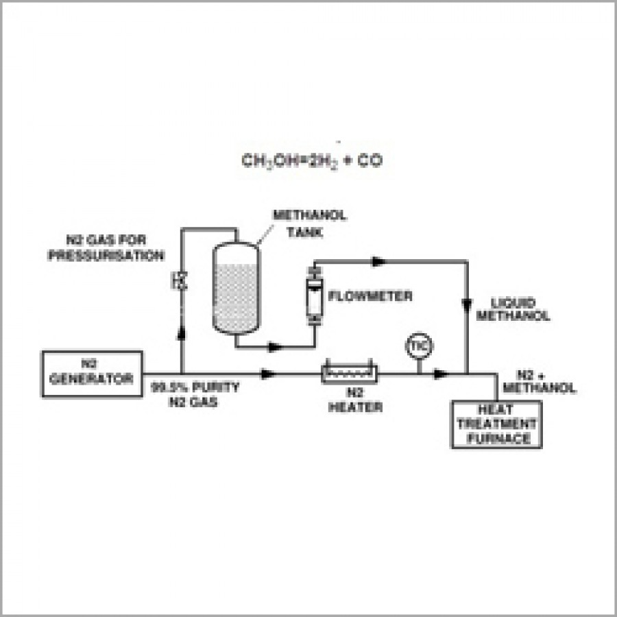 PSA Nitrogen Methanol Inert Gas Generator, AVS ENGINEERING COMPANY