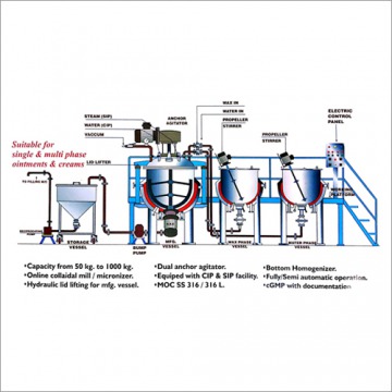 Automatic Ointment Cream Manufacturing Plant