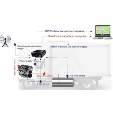 Fuel And Fleet Management System