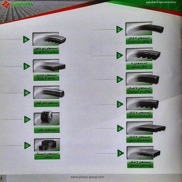 Transmission Belts