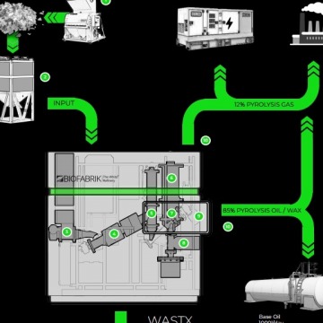 WasteX Plastic to Oil Recovery Systems