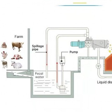 Mushroom  Cultivation Industry, Any Argo Based Industry