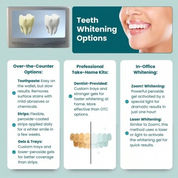 Tooth whitening clinics