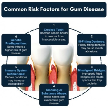 Gum Grafting recovery in Queens, NY 