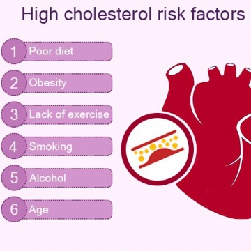 Hyperlipidemia treatment in NYC