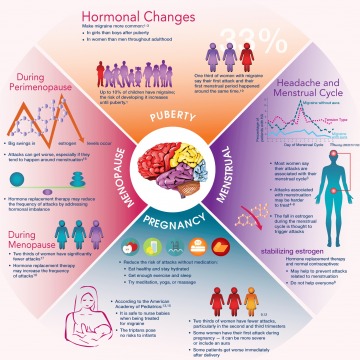 MIGRAINE DOCTORS BEST MIGRAINE SPECIALISTS IN NEW YORK & NEW JERSEY