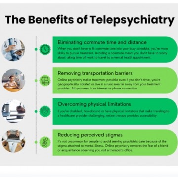 TELEPSYCHIATRY (ONLINE PSYCHIATRISTS) IN NYC