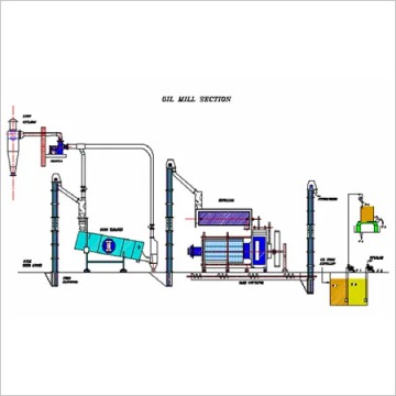 Oil Milling Plant