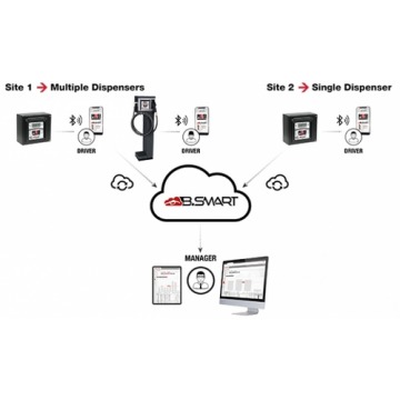 PIUSI B.SMART Smart Fuel Management System