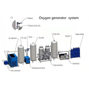 PSA Oxygen Generator System