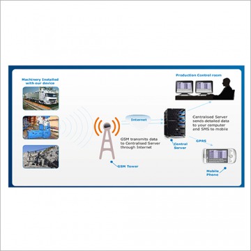 Vehicle Fuel Monitoring System