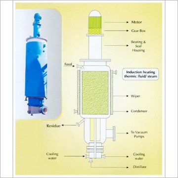 Wiped Filmed Molecular Distillation Plant