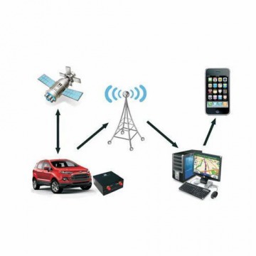 Wireless Gps Vehicle Tracking System