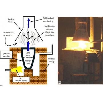 Zinc Oxide Manufacturing Plant